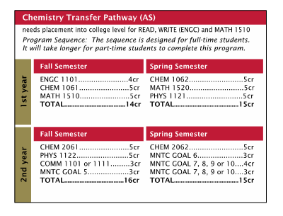 Chemistry Transfer Pathway AS