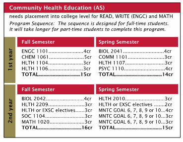 Community Health