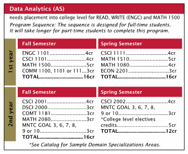 Data Analytics