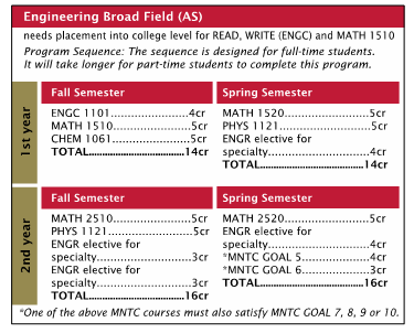 Engineering Broad Filed (AS)