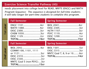 Exercise Science