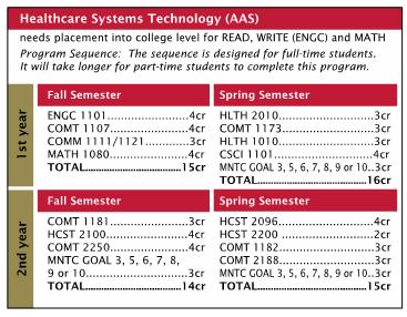 Healthcare Systems