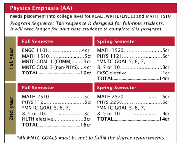 Physics Emphasis