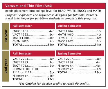 Vacuum and Thin Film