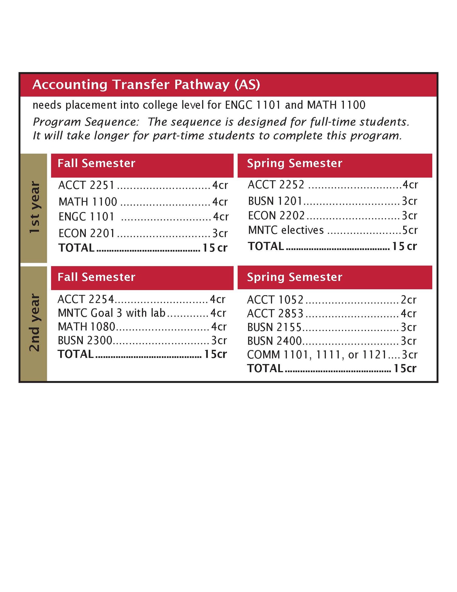 Accounting TP AS