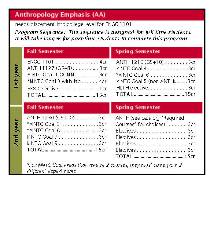 Anthropology AA 525