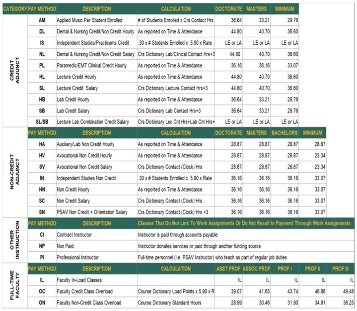 Pay Method Code Table