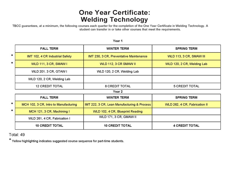 CERT WT 19-20