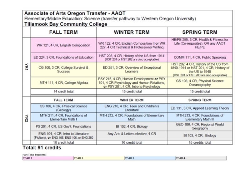 2021-AAOT-ED-SCI