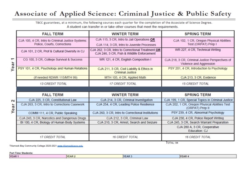 2021 AAS CJPS Map