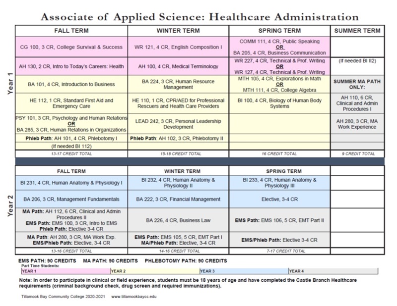 2021-AAS-HCA