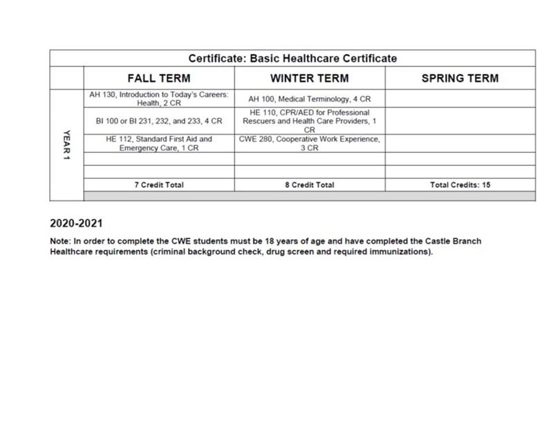 2021 Basic HC Cert map