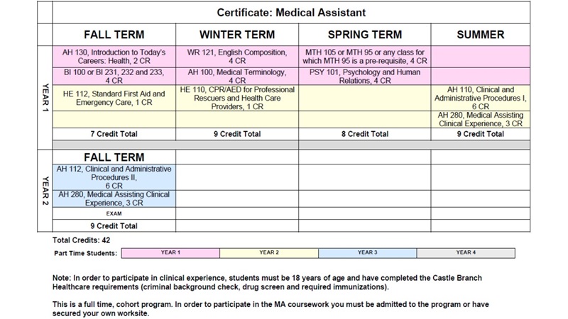 MA Cert Map Image