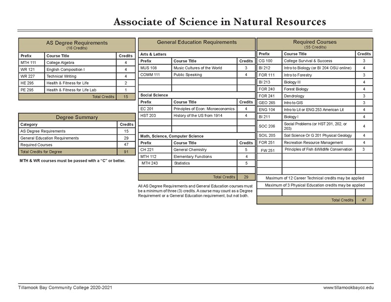 2021 AS NR worksheet