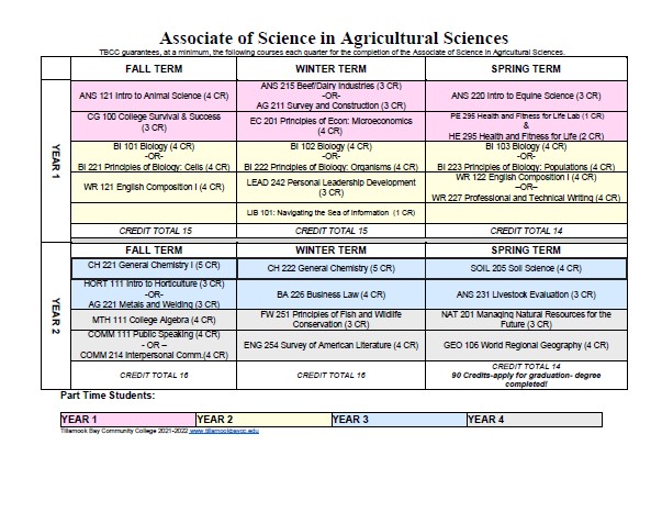 UD-525-AS-AG-SCI-MAP-21-22