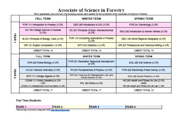 UD-525-AS-FORESTRY-MAP-21-22