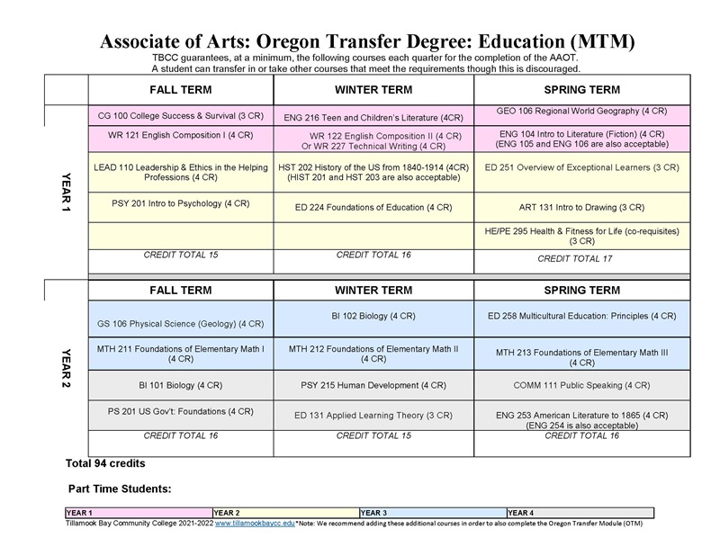 UD-AAOT-ED-MTM-21-22