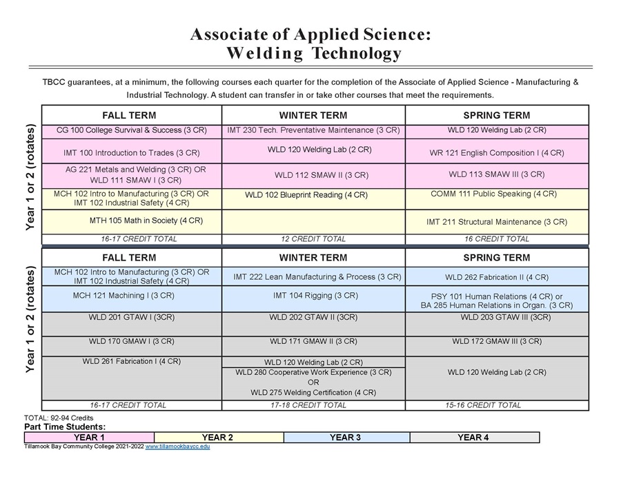 AAS WLD TECH Map