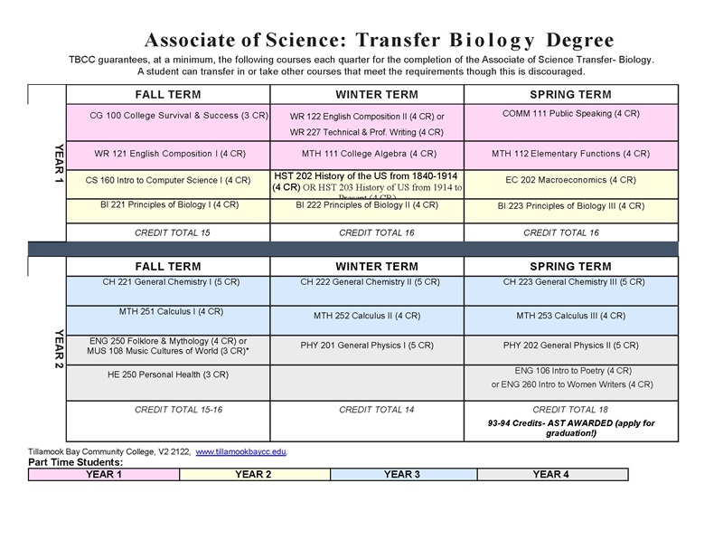 UD-AST-BIO-21-22