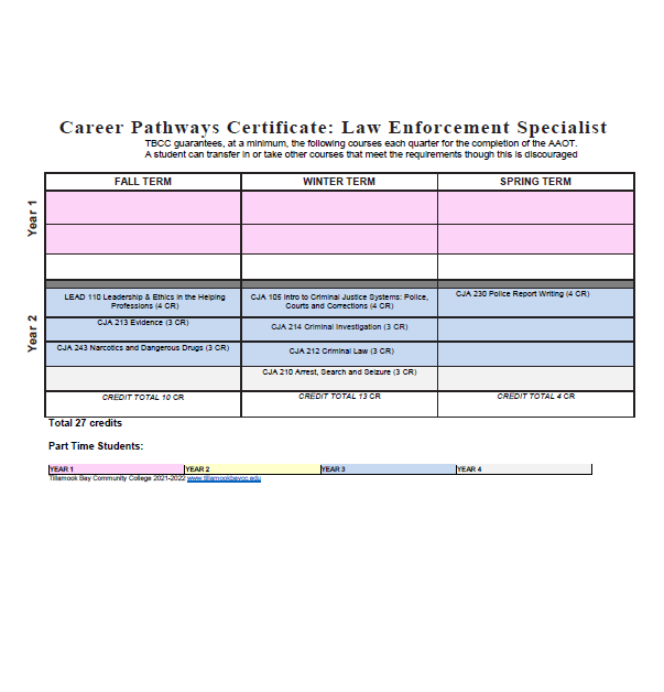 UD-CERT-LES-21-22