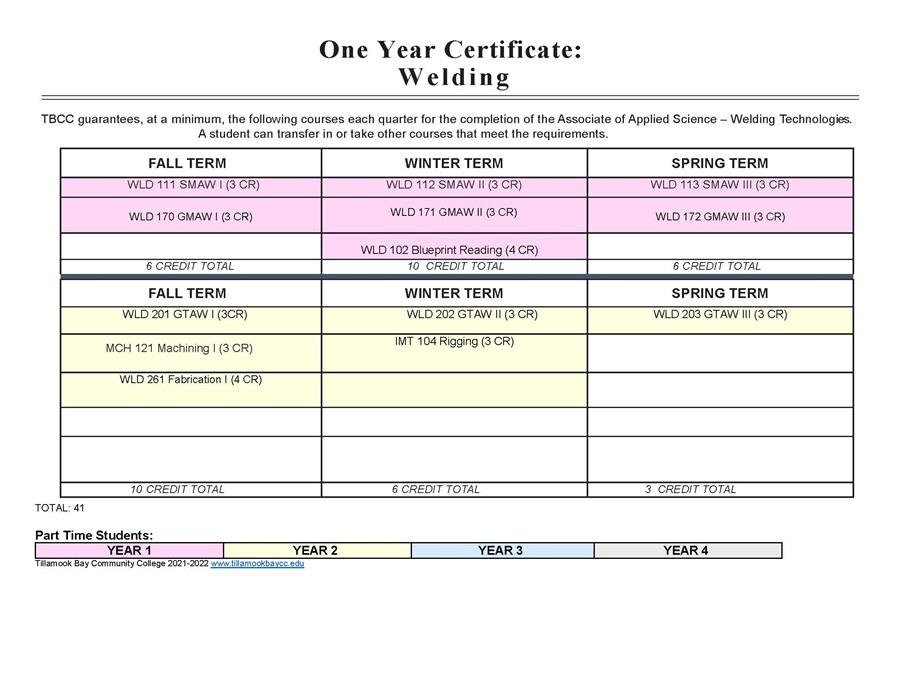 WLD 1 YR Certificate