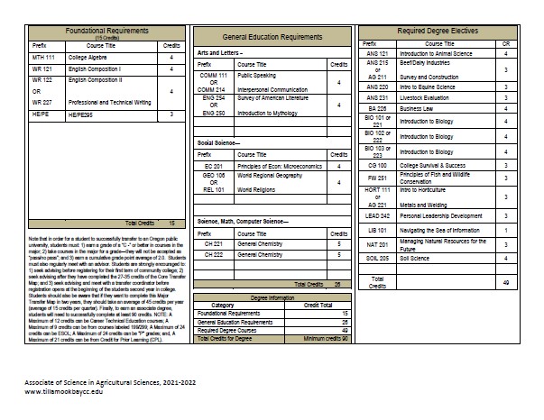 UD-525-AA-AG-SCI-WS-21-22