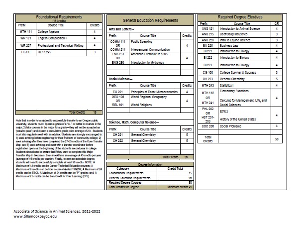 UD-525-AS-ANI-SCI-WS-21-22