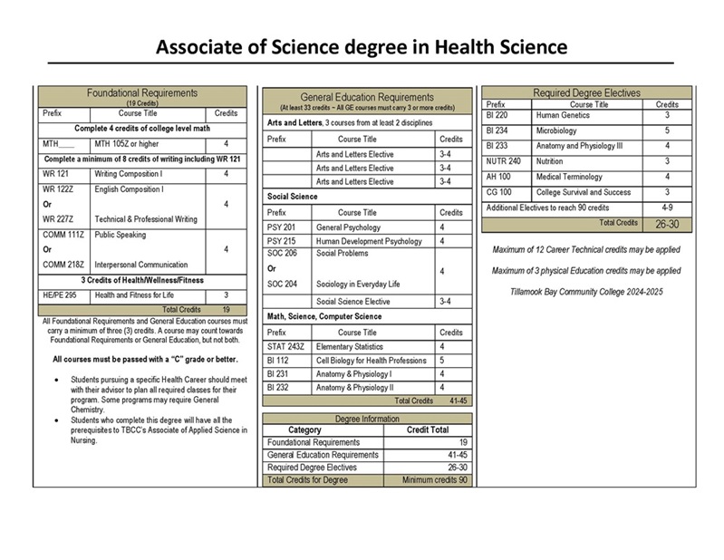 AST Health Science WS Revised