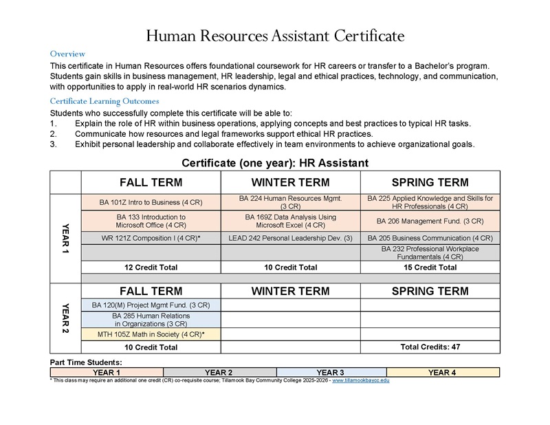 CERT - Degree Map - Human Resources Assistant - 2025-2026