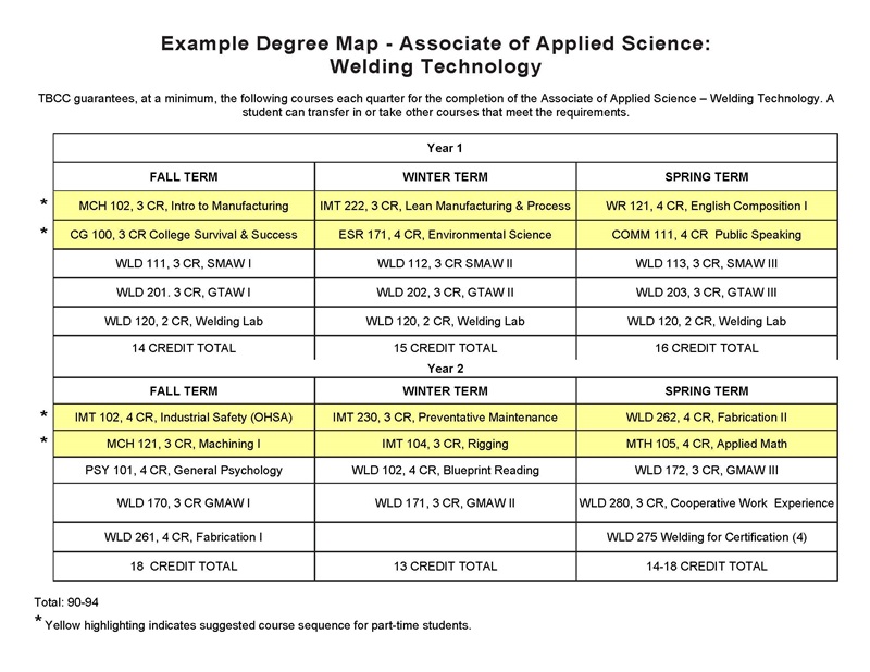 AAS Welding Technology Two Year Map_072519_Page_1