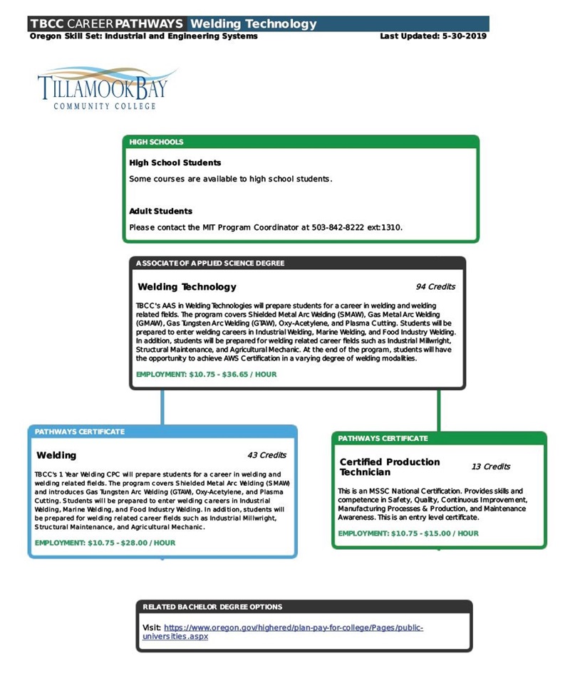 aas welding career pathways 19-20