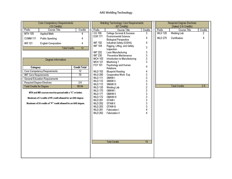 AAS WT WS 19-20