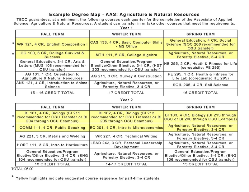 AAS AgNR Two Year Degree Map072319docx